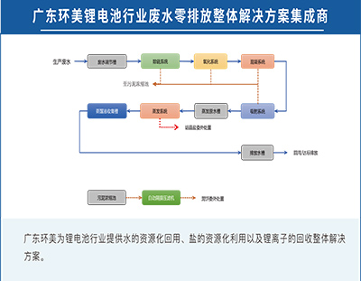 广东U8国际
锂电池行业废水零排放整体解决方案集成商