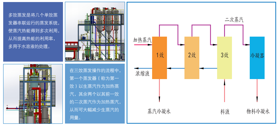 强制循环U8国际mvr蒸发系统