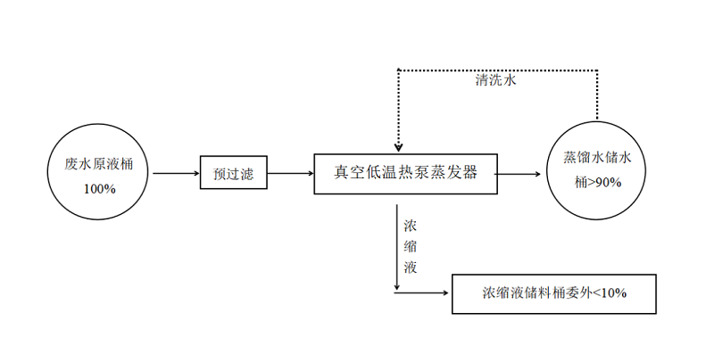 U8国际
低温热泵蒸发器