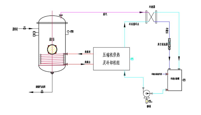 U8国际
低温热泵蒸发器
