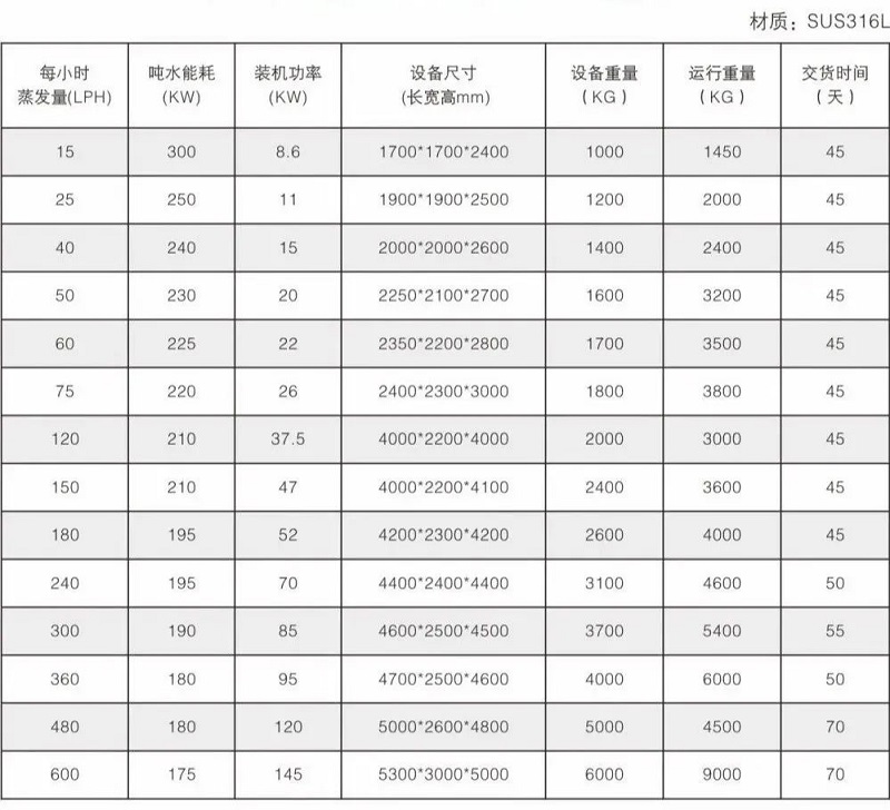 U8国际
低温热泵蒸发器