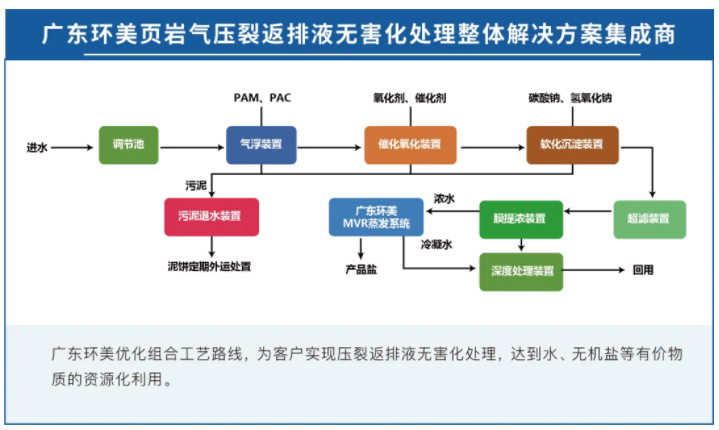 U8国际mvr蒸发器