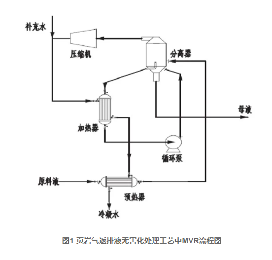 U8国际mvr蒸发器