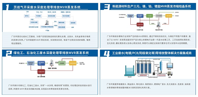 煤化工废水U8国际mvr蒸发系统