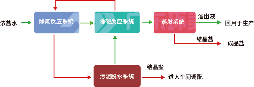 U8国际mvr蒸发器