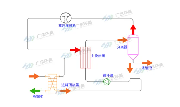 U8国际mvr蒸发器