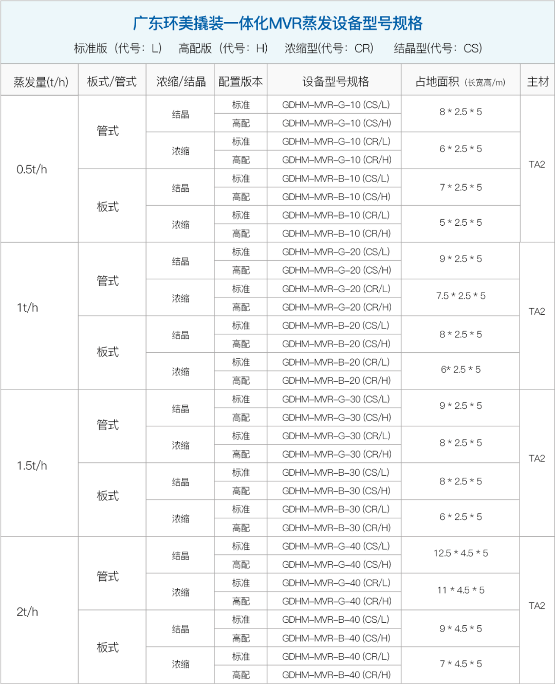 U8国际mvr蒸发器