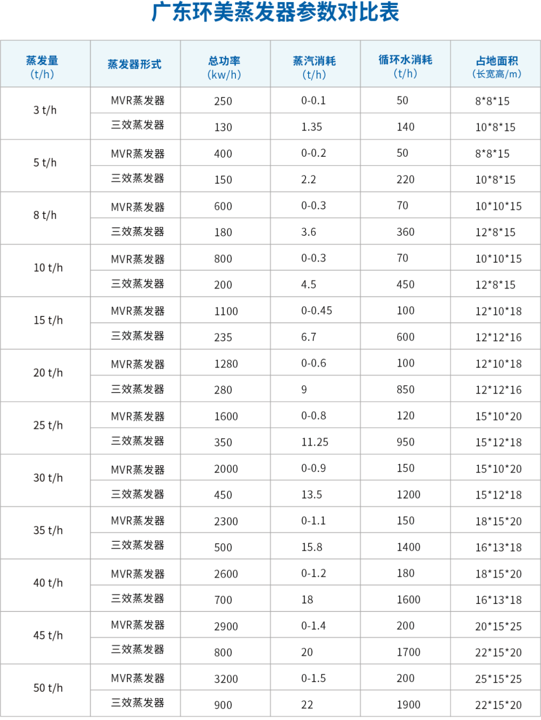 U8国际mvr蒸发器
