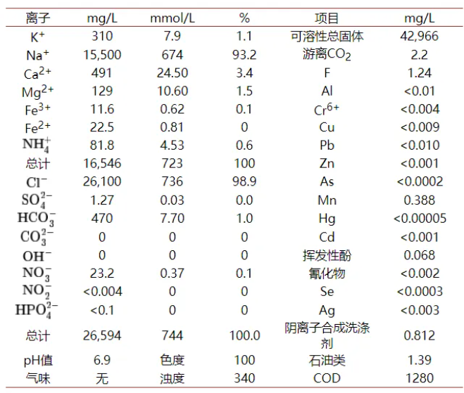 U8国际mvr蒸发器