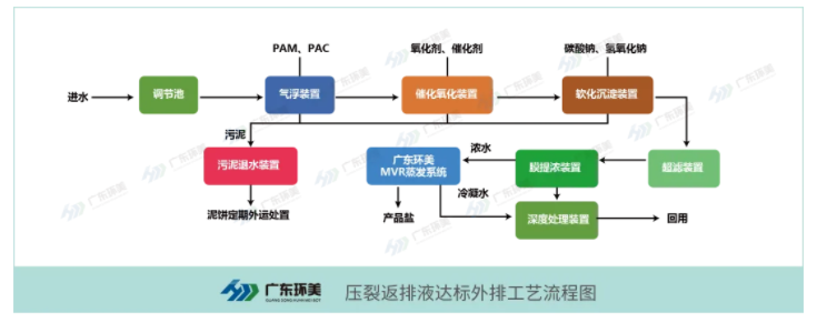 U8国际mvr蒸发器