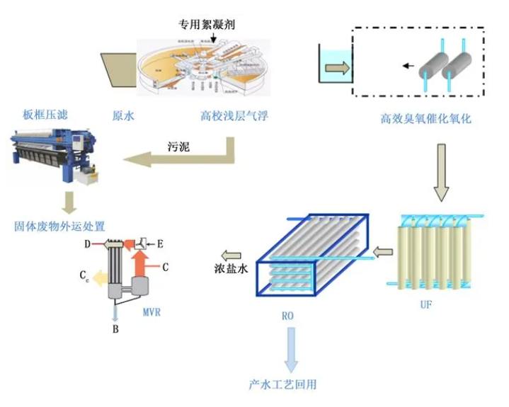 U8国际mvr蒸发器