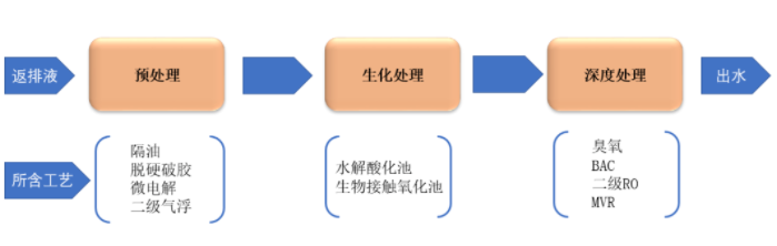 U8国际mvr蒸发器