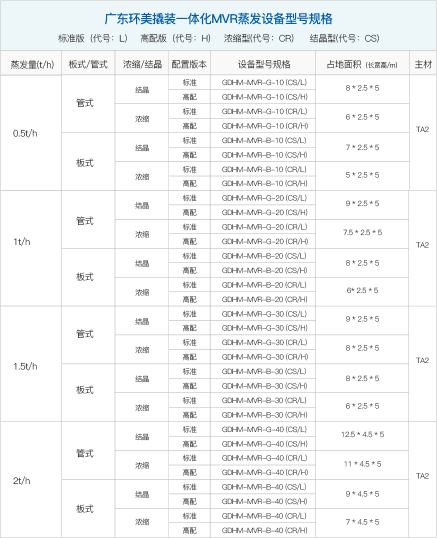 U8国际mvr蒸发系统