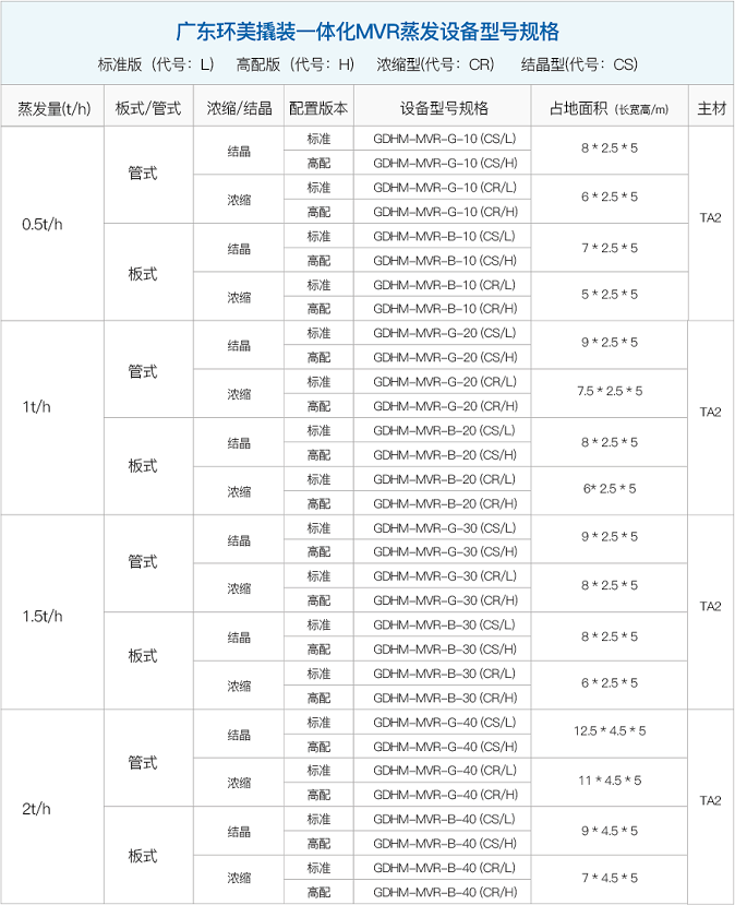 U8国际mvr蒸发系统