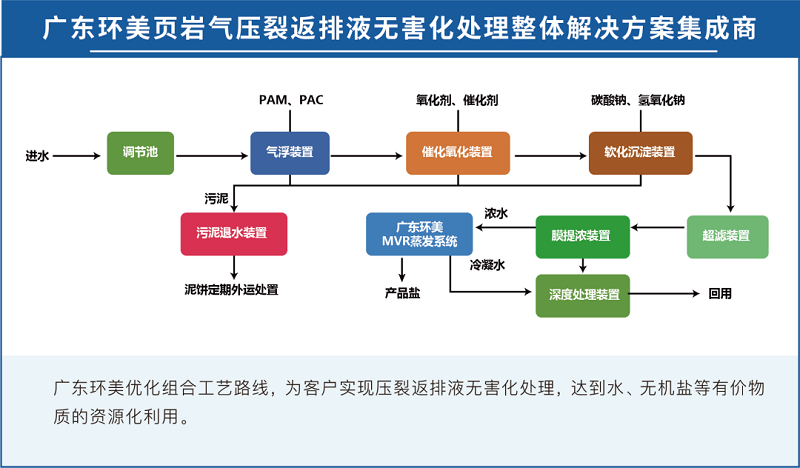 U8国际mvr蒸发器