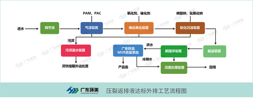 U8国际mvr蒸发器