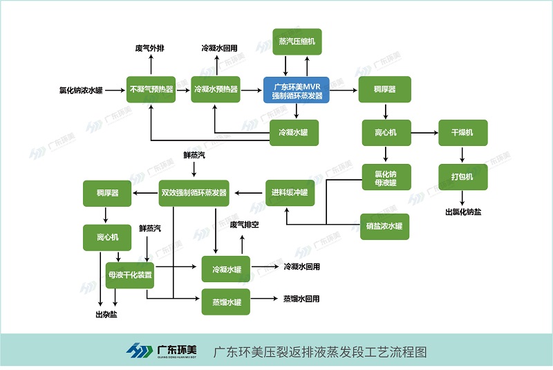 U8国际mvr蒸发器