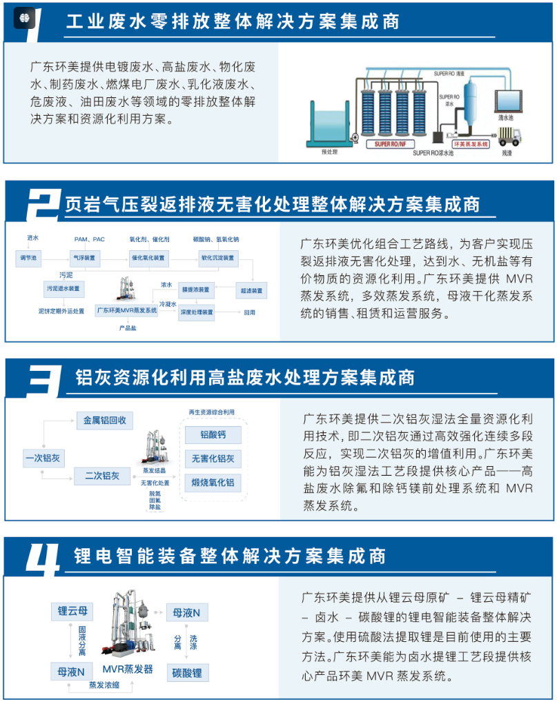 U8国际mvr蒸发器