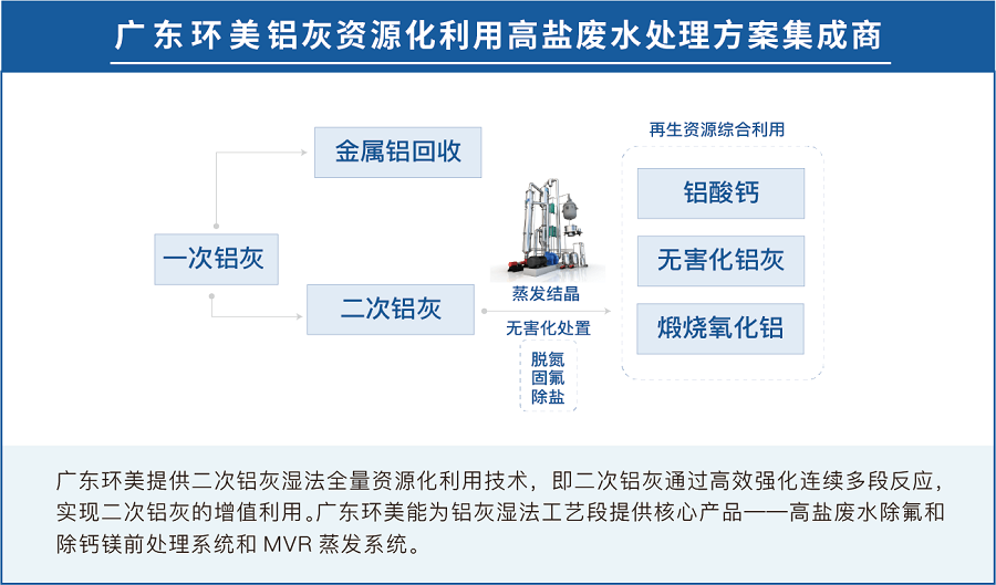 U8国际mvr蒸发器