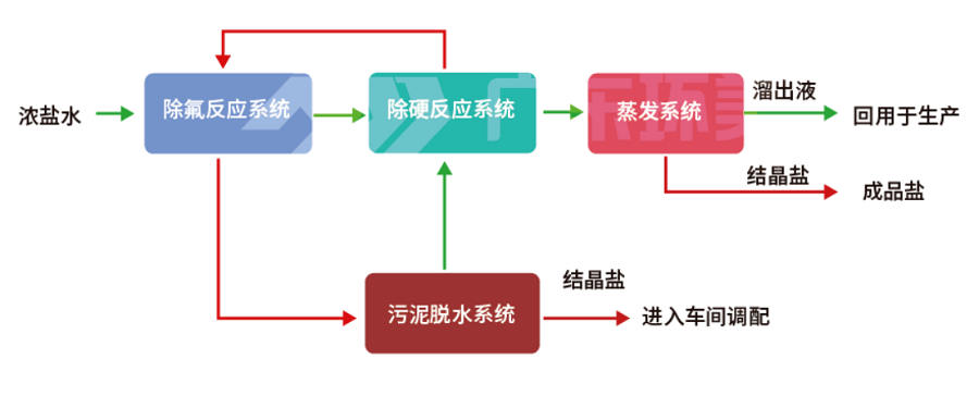U8国际mvr蒸发器