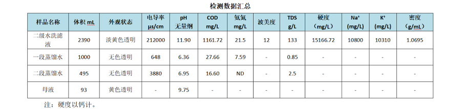 U8国际mvr蒸发器