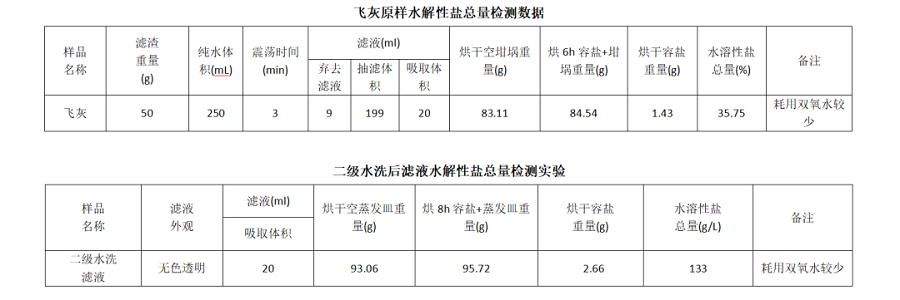 U8国际mvr蒸发器