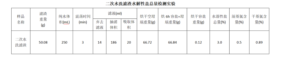 U8国际mvr蒸发器