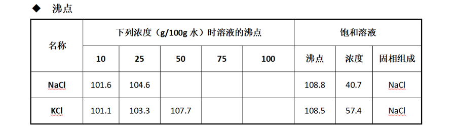 U8国际mvr蒸发器
