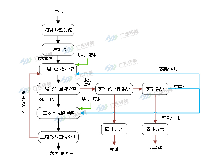 U8国际mvr蒸发器