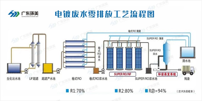 U8国际mvr蒸发系统