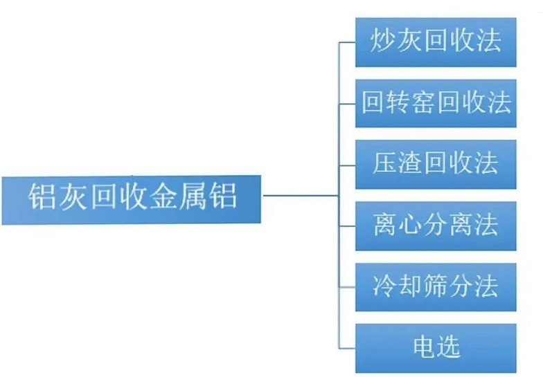 U8国际mvr蒸发系统
