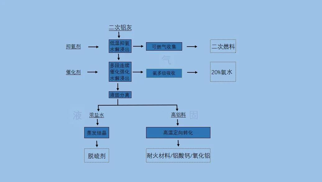 U8国际mvr蒸发系统