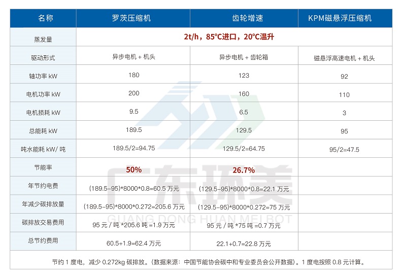 U8国际mvr蒸发系统