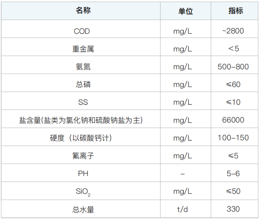 U8国际mvr蒸发器