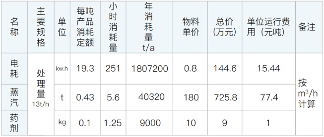 U8国际mvr蒸发器