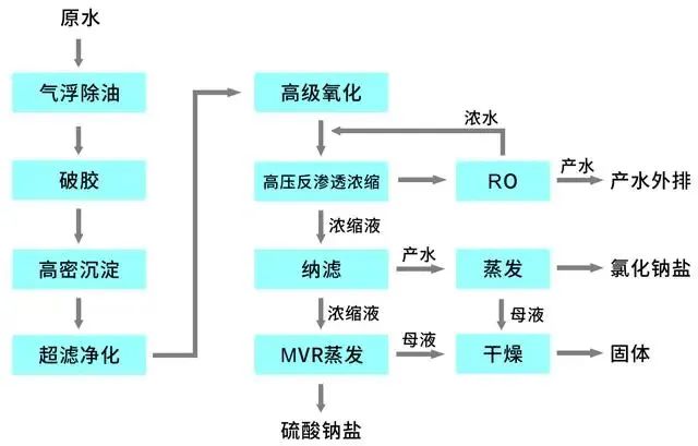 U8国际mvr蒸发器