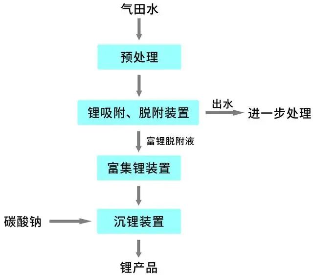 U8国际mvr蒸发器