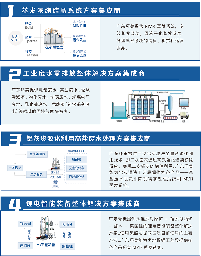 U8国际mvr蒸发器