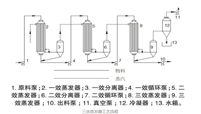 U8国际mvr蒸发器