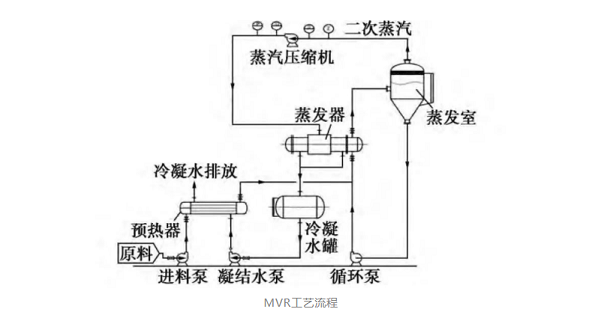 U8国际mvr蒸发器