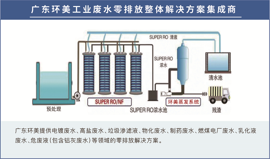 U8国际mvr蒸发器