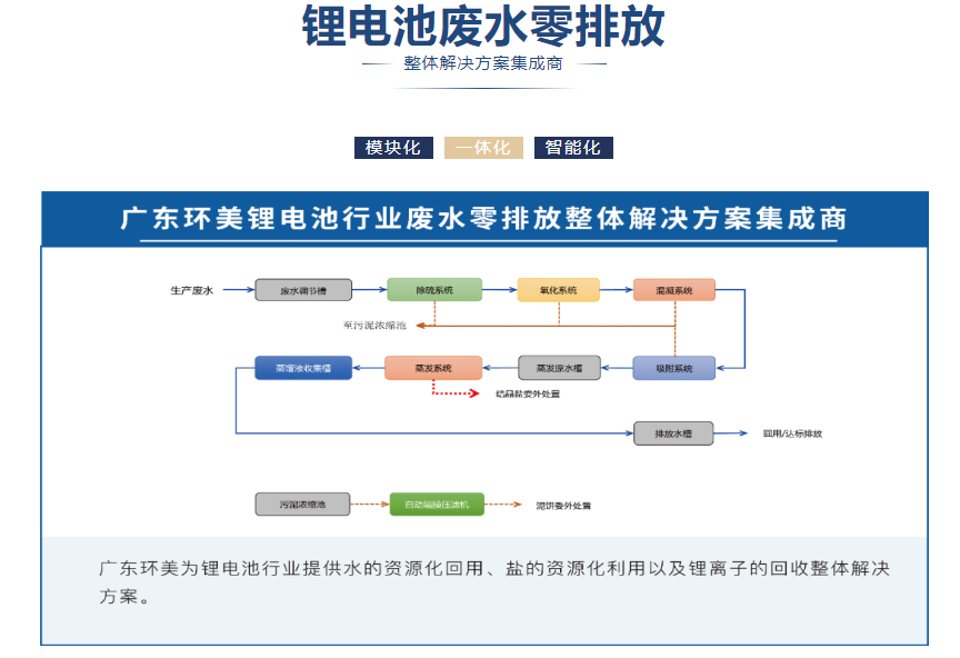 U8国际mvr蒸发器