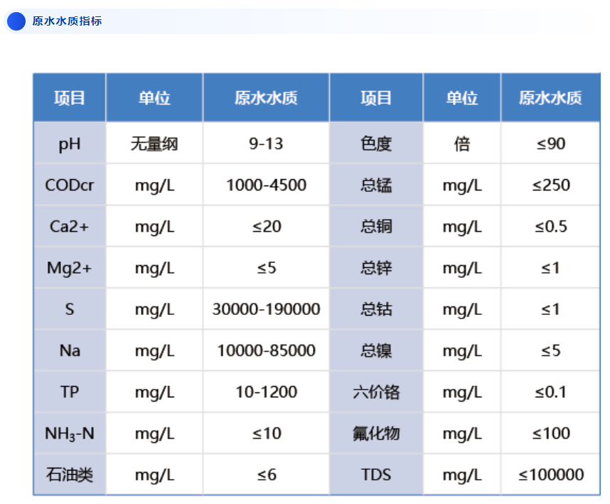 U8国际mvr蒸发器
