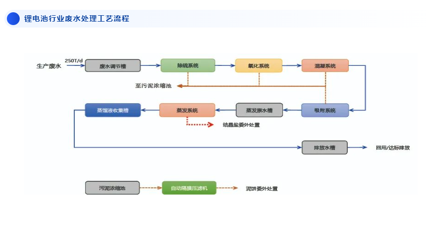 U8国际mvr蒸发器