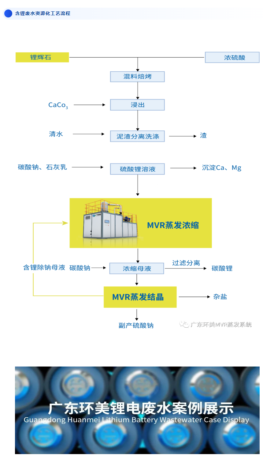 U8国际mvr蒸发器